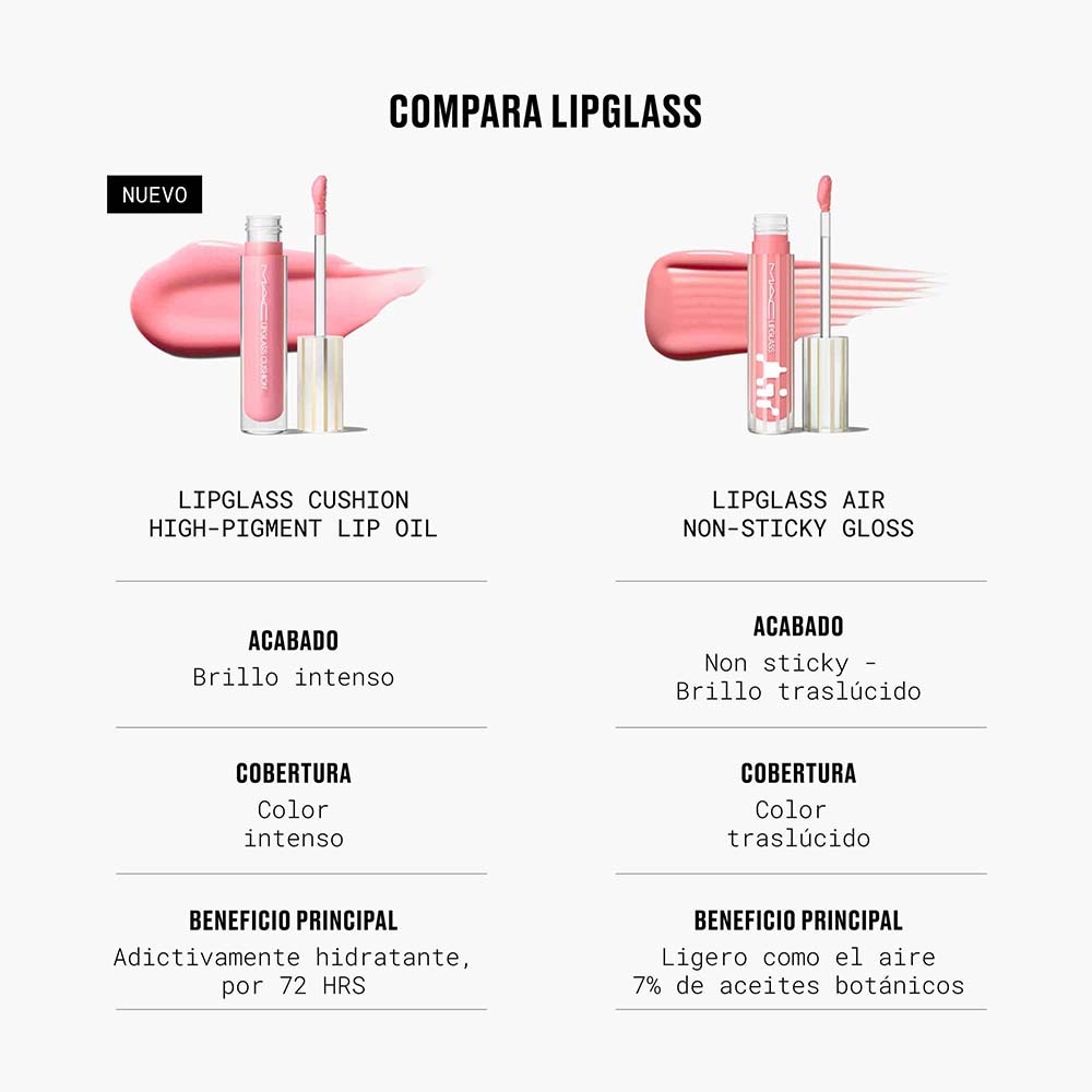 M&middot;A&middot;C LIPGLASS CUSHION HIGH-PIGMENT LIP OIL (ACEITE PARA LABIOS CON COLOR)
